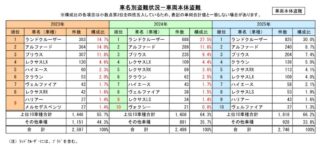 車両盗難実態