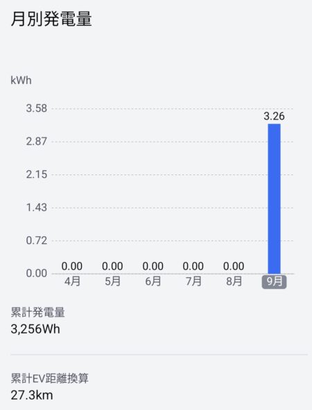ソーラールーフ発電量